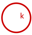 Kružnice k