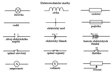 elektrické značky obvodu